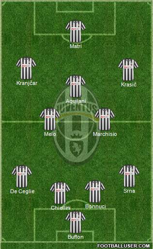 Juventus Formation 2011