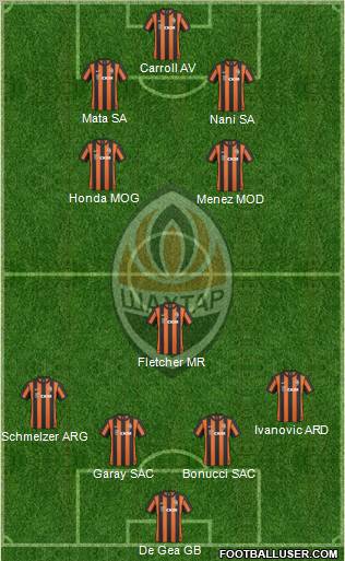 Shakhtar Donetsk Formation 2011