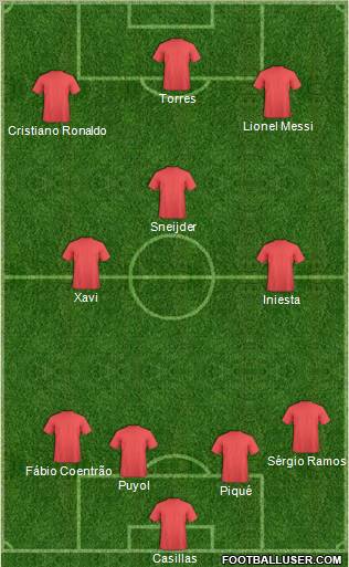 Dream Team Formation 2011