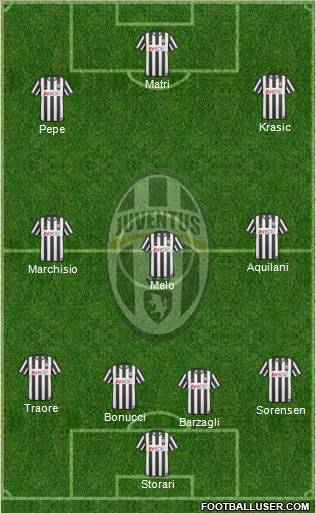 Juventus Formation 2011
