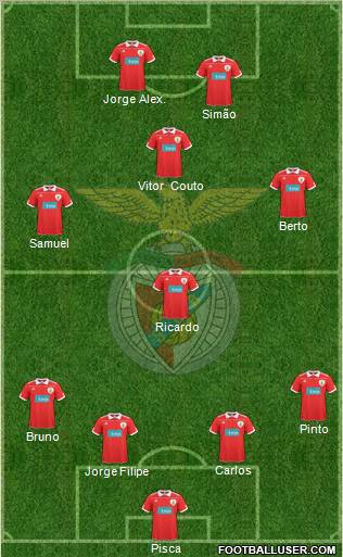 Sport Lisboa e Benfica - SAD Formation 2011
