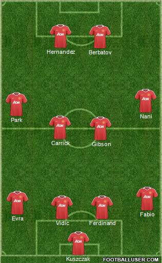 Manchester United Formation 2011