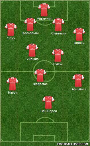 Arsenal Formation 2011