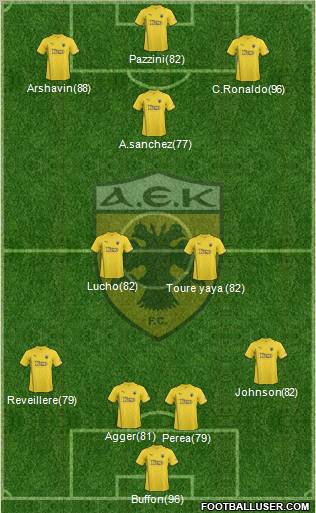 AEK Athens Formation 2011