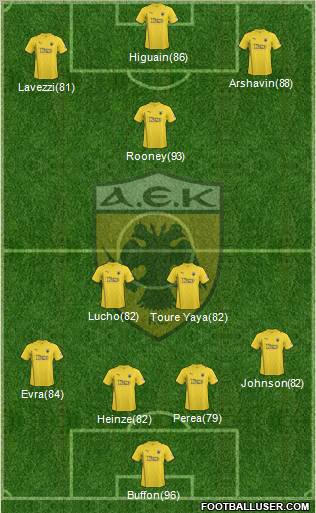 AEK Athens Formation 2011