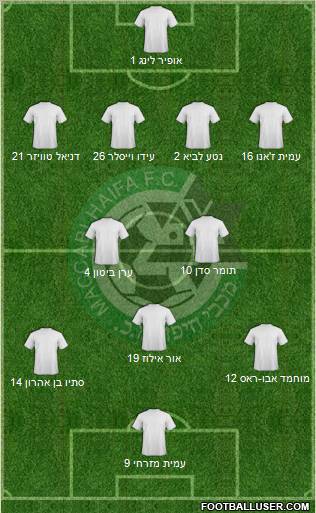 Maccabi Haifa 4-2-3-1 football formation