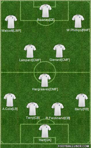 England Formation 2011