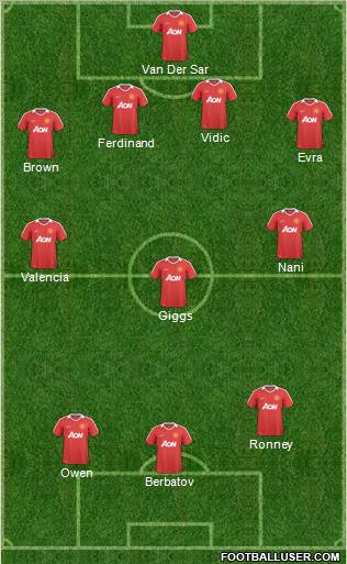 Manchester United Formation 2011