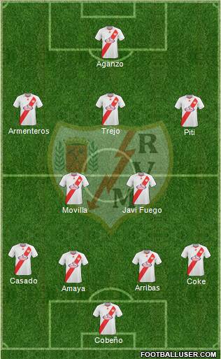 Rayo Vallecano de Madrid S.A.D. Formation 2011