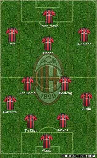 A.C. Milan Formation 2011