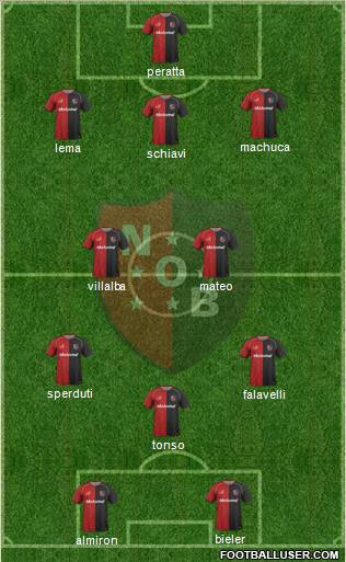 Newell's Old Boys Formation 2011