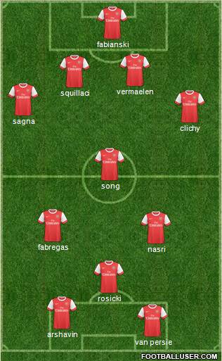 Arsenal Formation 2011