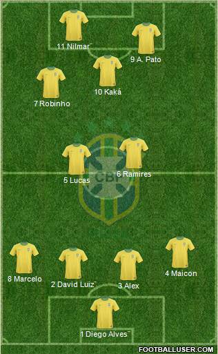 Brazil Formation 2011