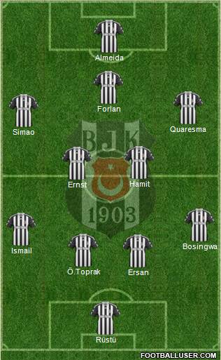Besiktas JK Formation 2011
