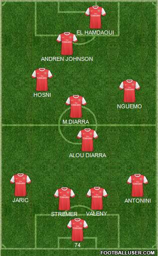 Arsenal Formation 2011