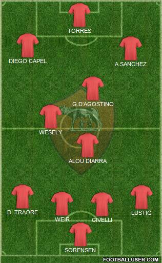 AS Roma Formation 2011