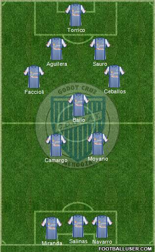 Godoy Cruz Antonio Tomba Formation 2011