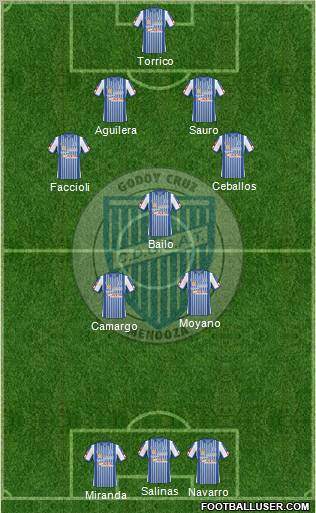 Godoy Cruz Antonio Tomba football formation