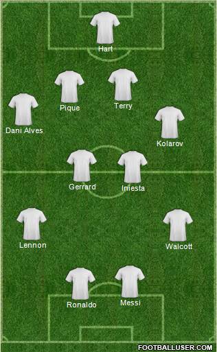 Fifa Team Formation 2011