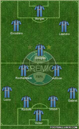 Grêmio FBPA 4-3-3 football formation