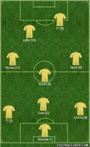 Champions League Team Formation 2011