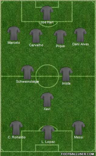 Dream Team Formation 2011
