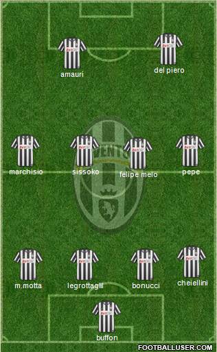 Juventus Formation 2011