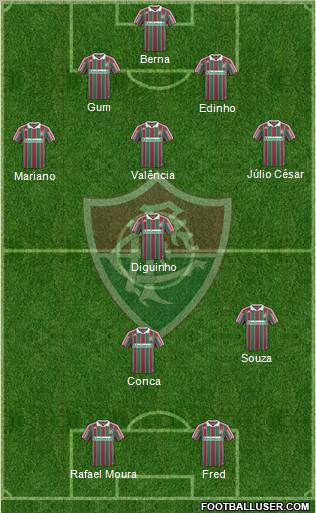 Fluminense FC football formation