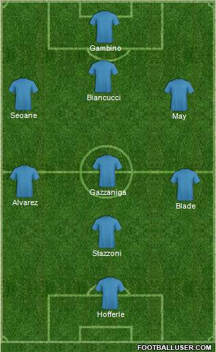 Dream Team Formation 2011