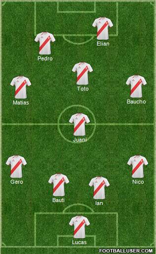 Peru 4-4-2 football formation