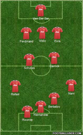 Manchester United Formation 2011