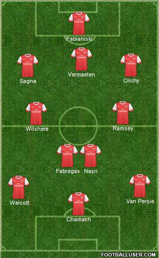 Arsenal Formation 2011