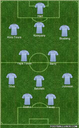 Manchester City Formation 2011