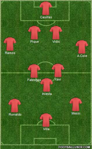 Dream Team Formation 2011