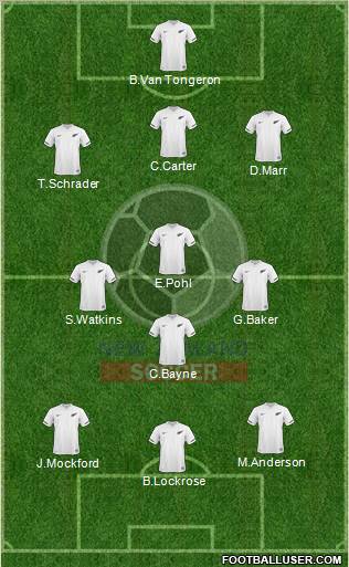 New Zealand Formation 2011