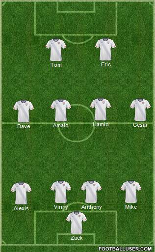 U.S.A. Formation 2011
