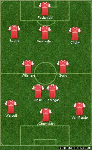 Arsenal Formation 2011
