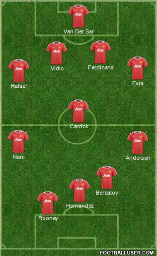 Manchester United Formation 2011