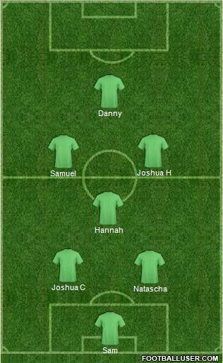 Champions League Team Formation 2011