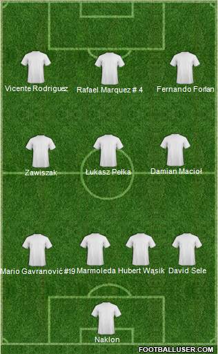 Dream Team Formation 2011