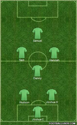 Champions League Team Formation 2011