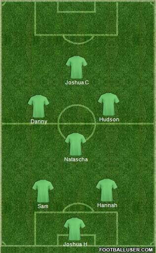 Champions League Team Formation 2011