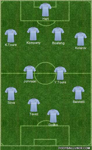 Manchester City Formation 2011