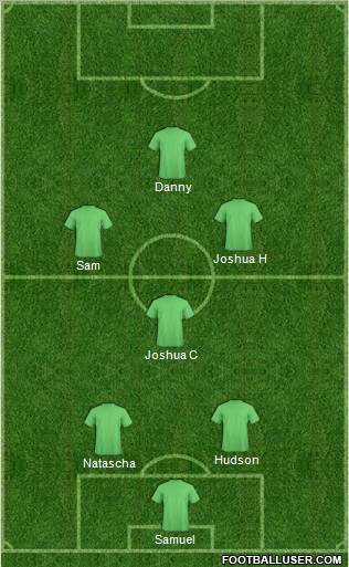 Champions League Team Formation 2011