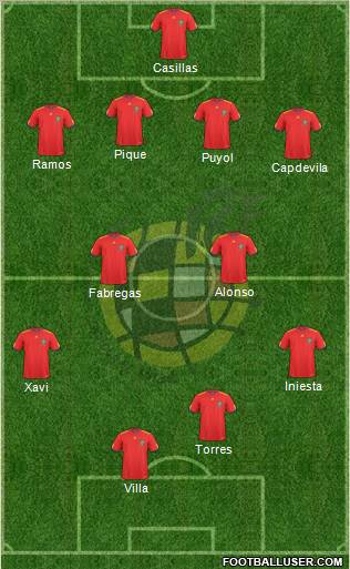 Spain Formation 2011