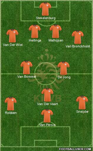 Holland Formation 2011
