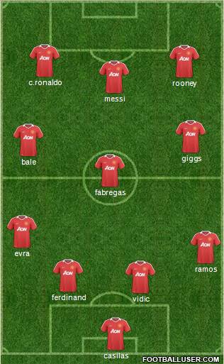 Manchester United Formation 2011