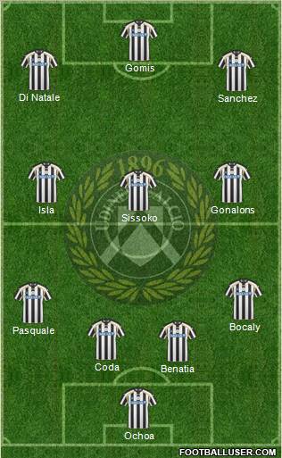 Udinese Formation 2011