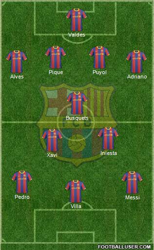 F.C. Barcelona Formation 2011