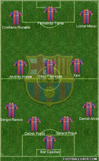 F.C. Barcelona Formation 2011